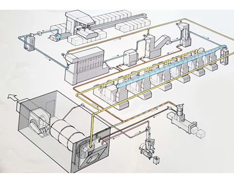 Enviflow HVAC System