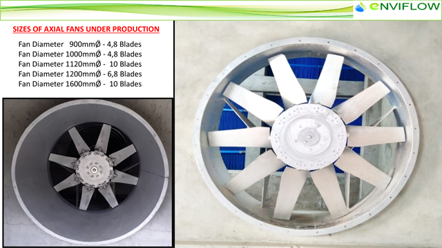 Plug Fan