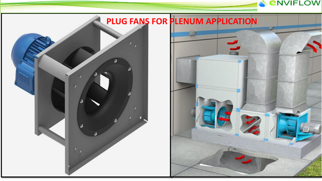 Plug Fan
